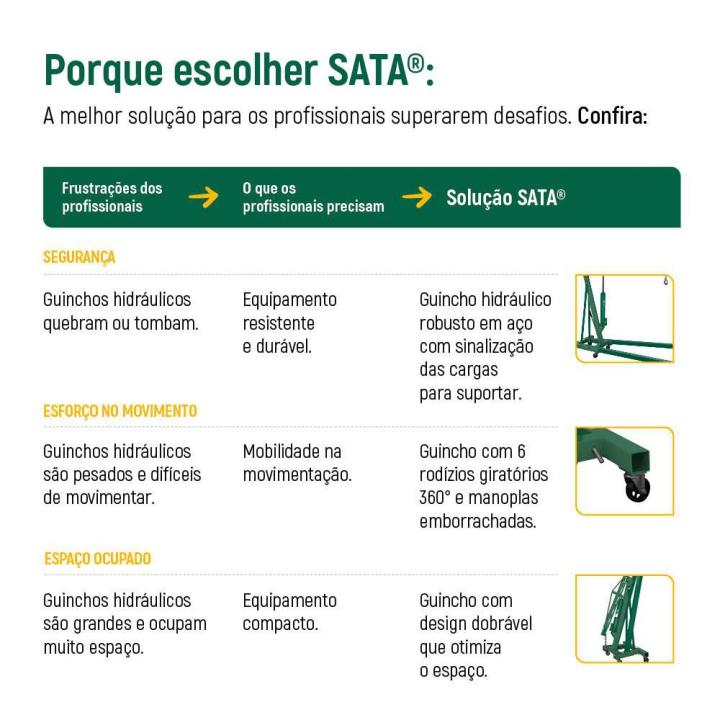 Guincho Hidraulico Dobrável 2T - SATA Brasil