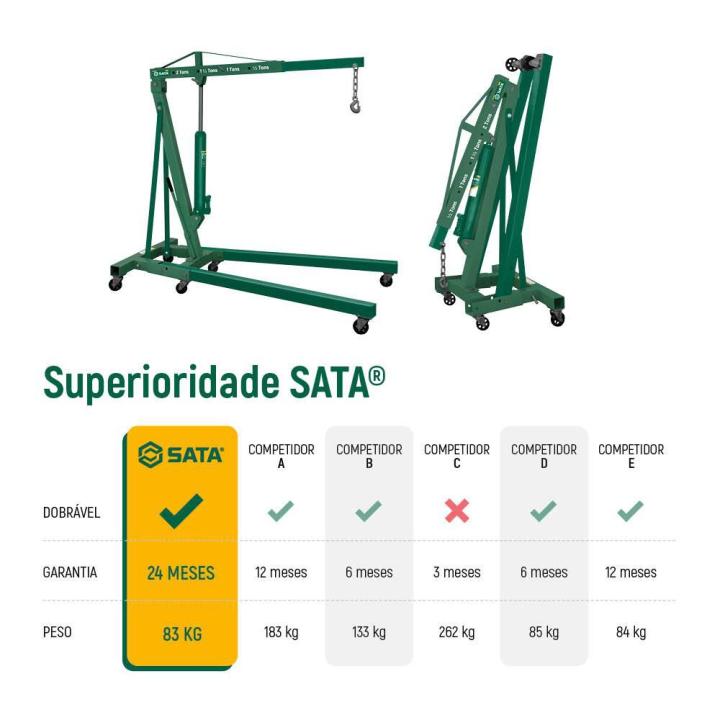 Guincho Hidraulico Dobrável 2T - SATA Brasil